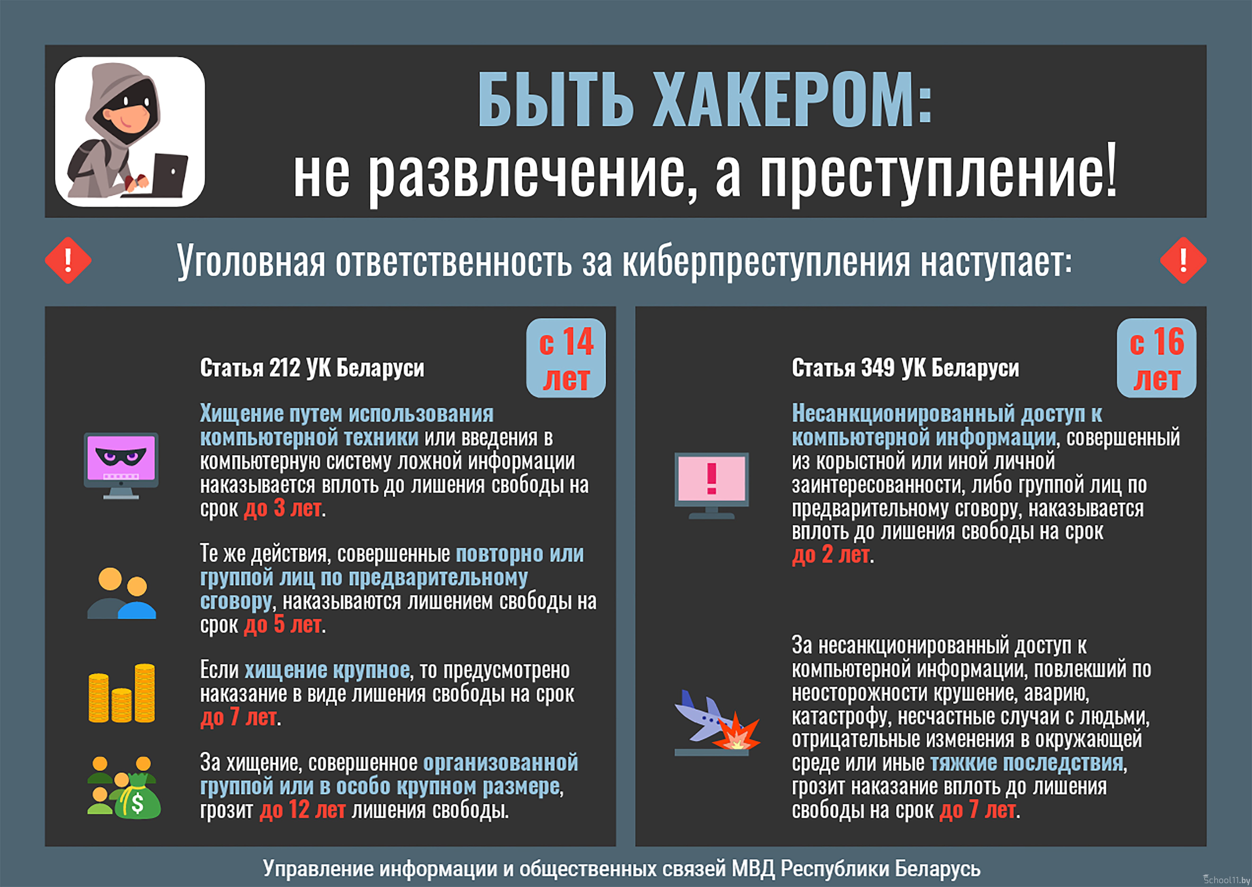 Профилактика киберпреступлений » Официальный сайт Средней Школы №11 г.  Слуцка